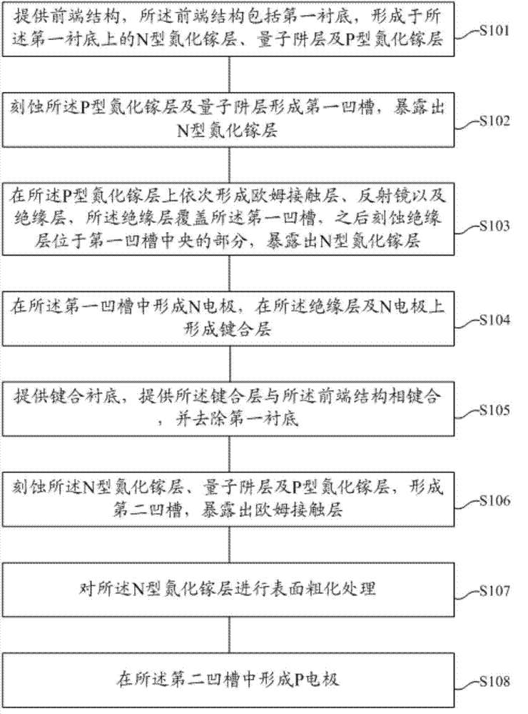 LED chip of perpendicular structure and manufacturing method thereof