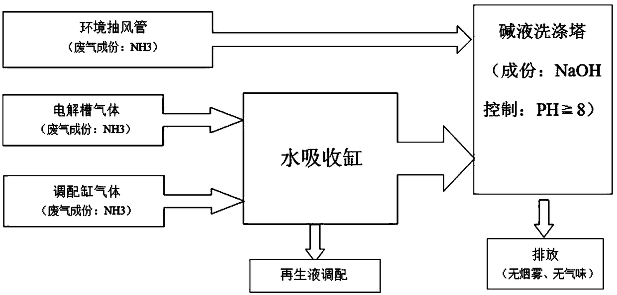 Alkaline etching electrolysis recycling system and electrolysis recycling method