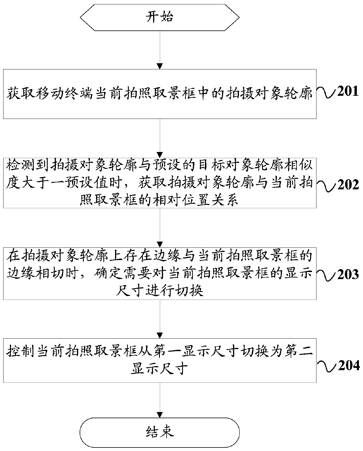 Method for adjusting shooting viewfinder and mobile terminal