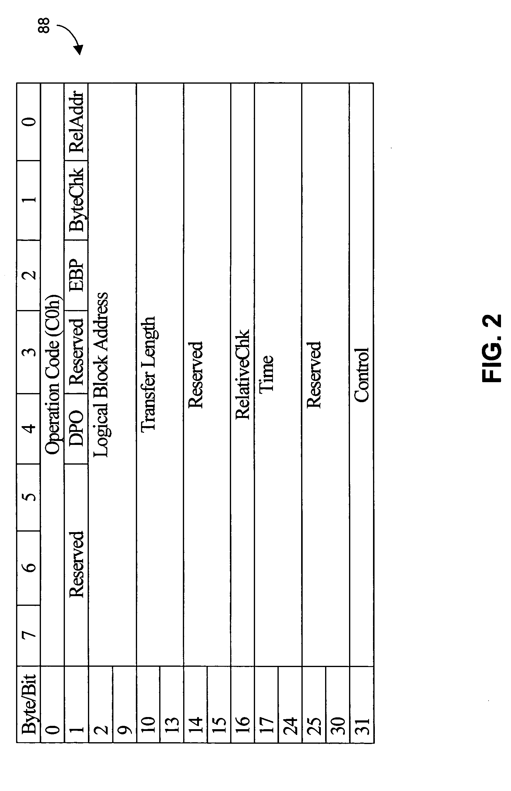 Systems and methods for time dependent data storage and recovery