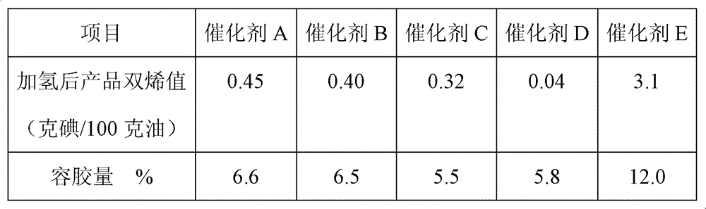 One-stage selective hydrogenation catalyst for pyrolysis gasoline and its preparation method and application