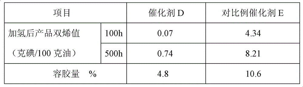 One-stage selective hydrogenation catalyst for pyrolysis gasoline and its preparation method and application