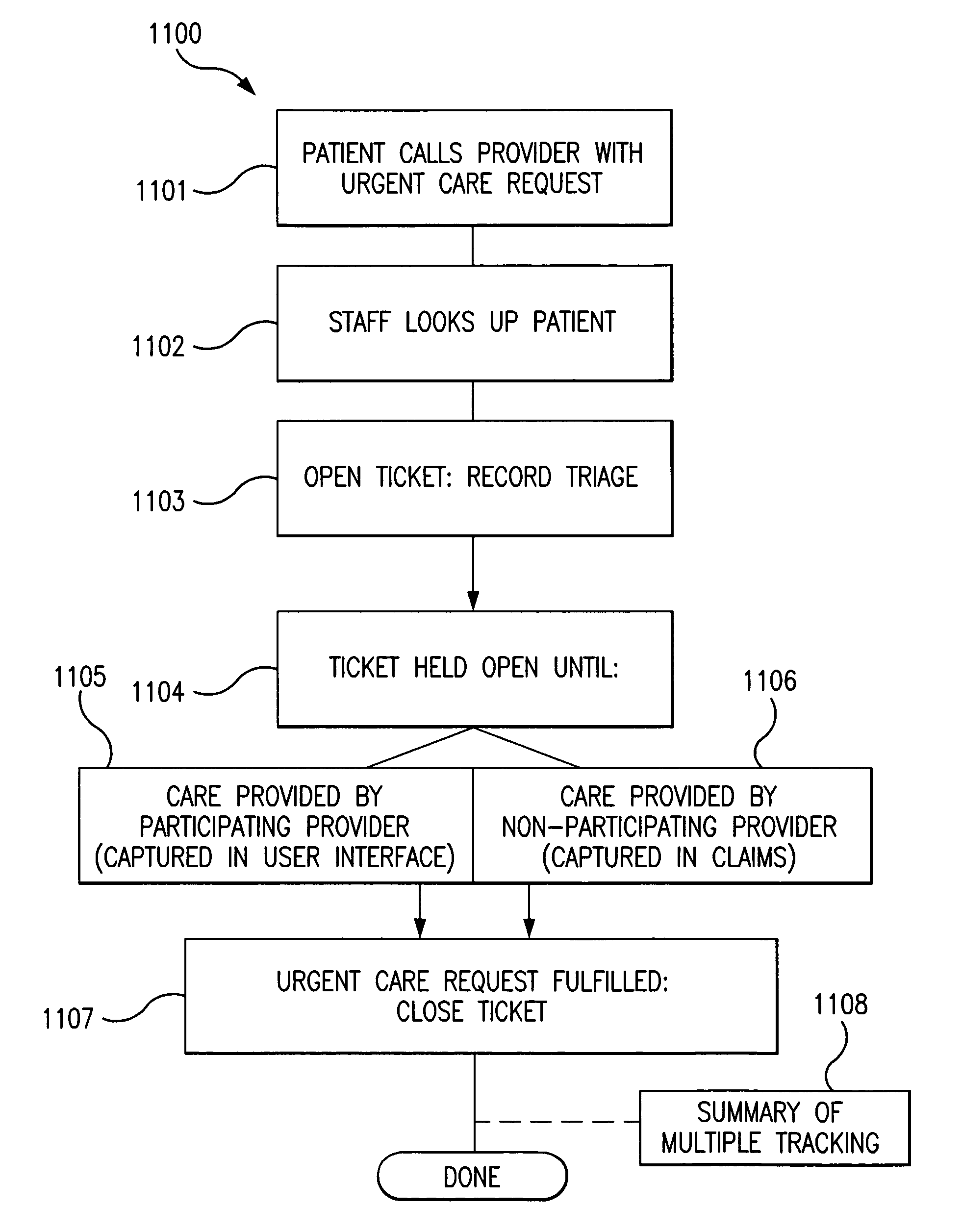 System and method to measure and manage urgent care requests
