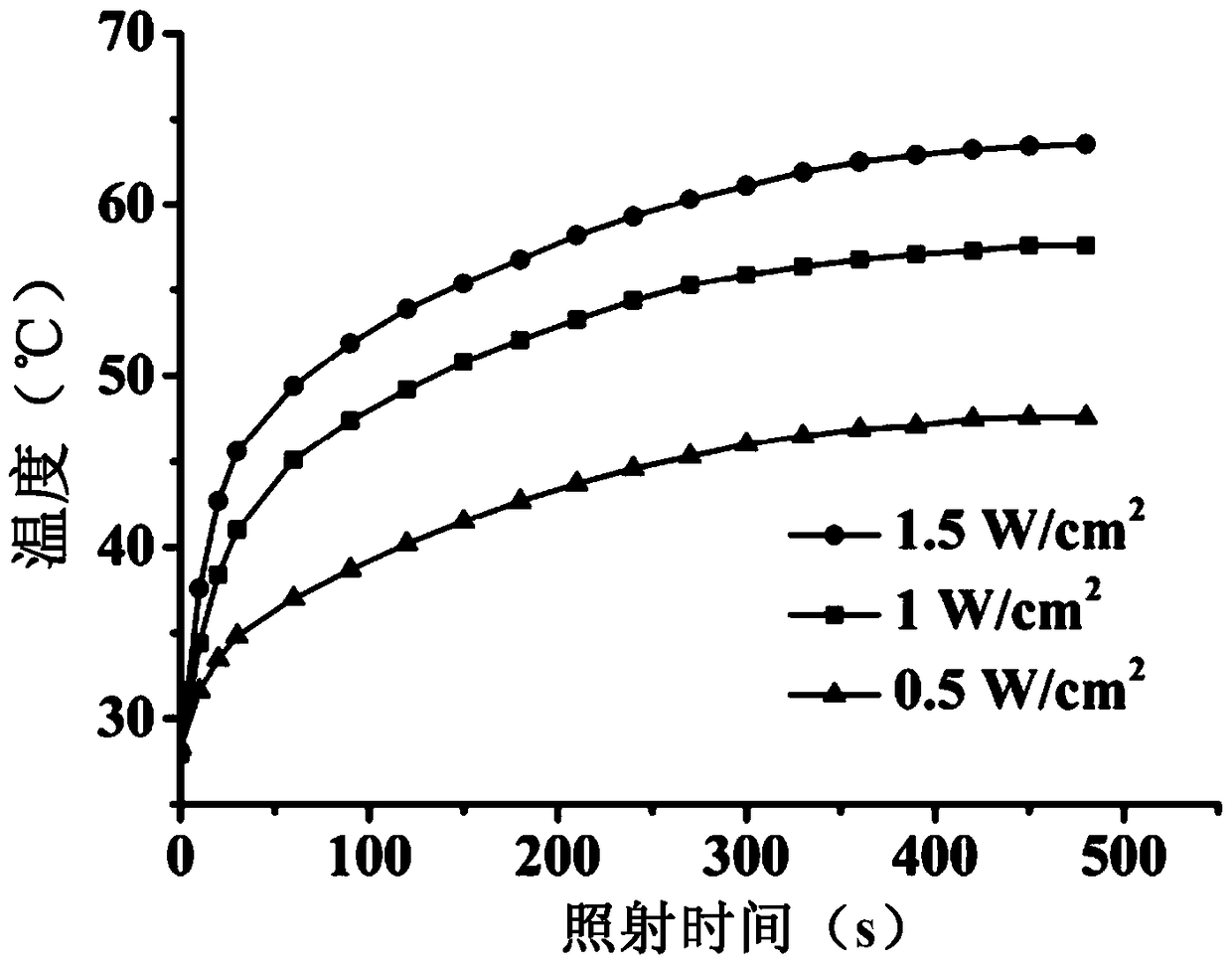 A kind of polymer drug carrier and preparation method thereof