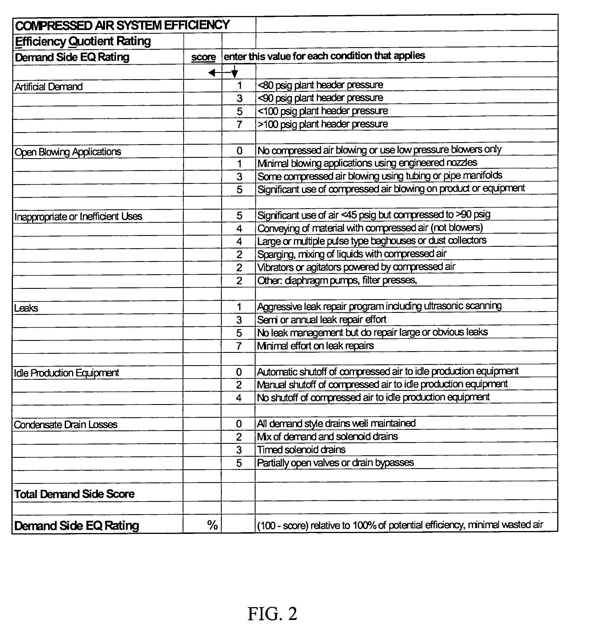 Method and system for rating the efficiency of a compressed air system