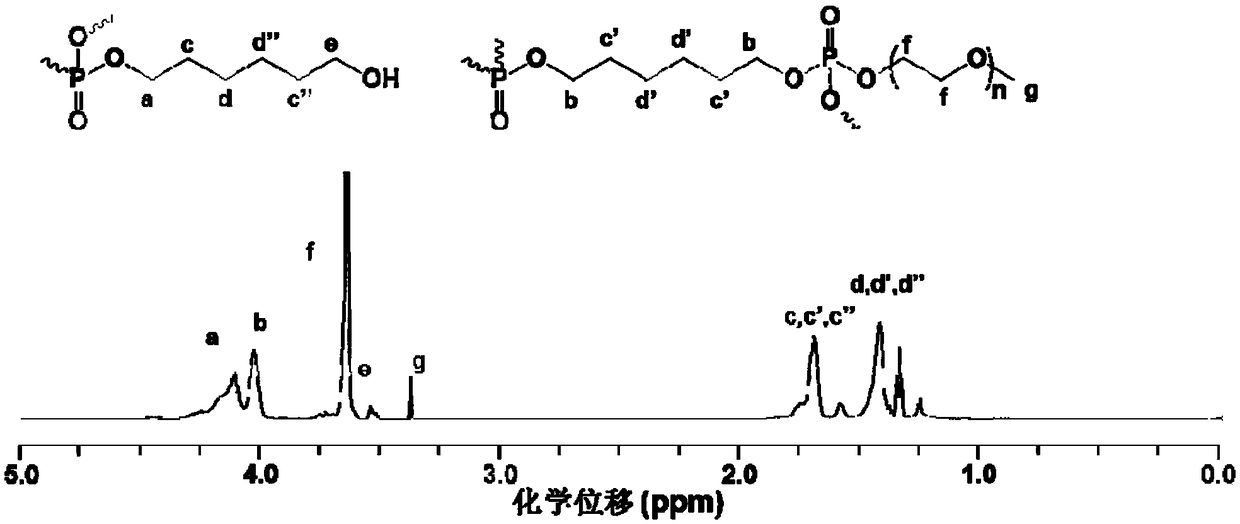 HPPE (hyperbranched polyphosphate ester) material of acetal bond skeleton as well as preparation method and application of HPPE material