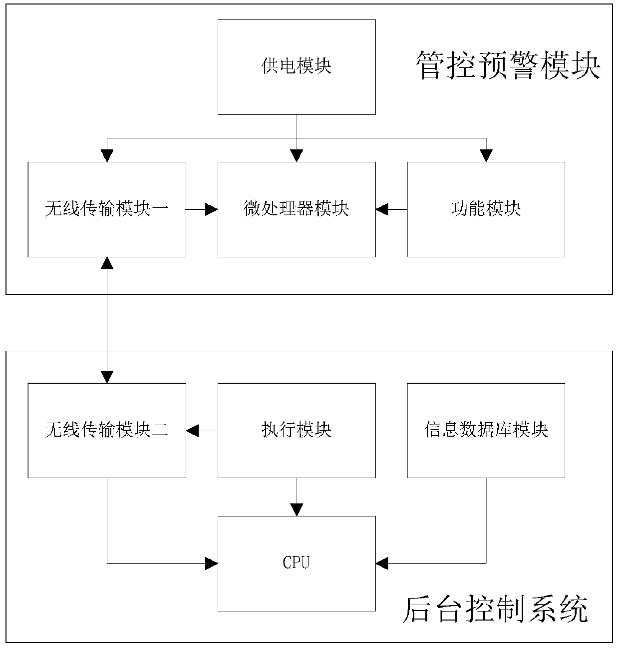 Protection system for electric baton