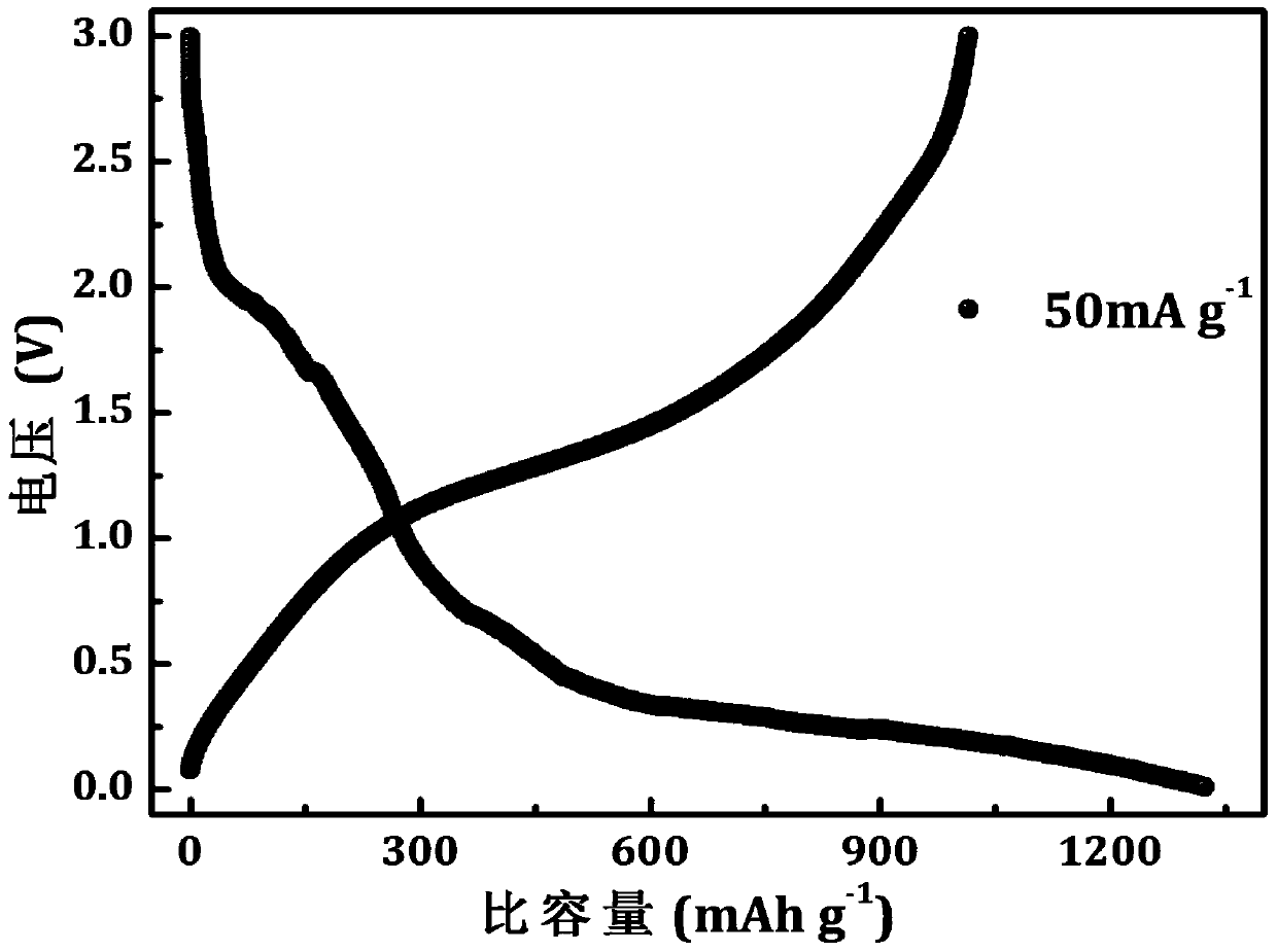 a li  <sub>3</sub> v(moo  <sub>4</sub> )  <sub>3</sub> Lithium-ion battery negative electrode material and preparation method thereof