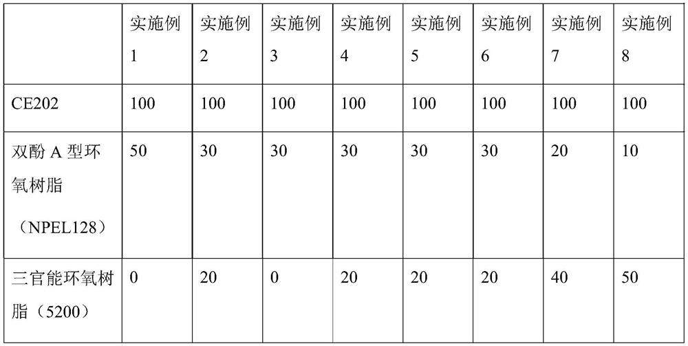 High-temperature-resistant epoxy adhesive tape and preparation method thereof