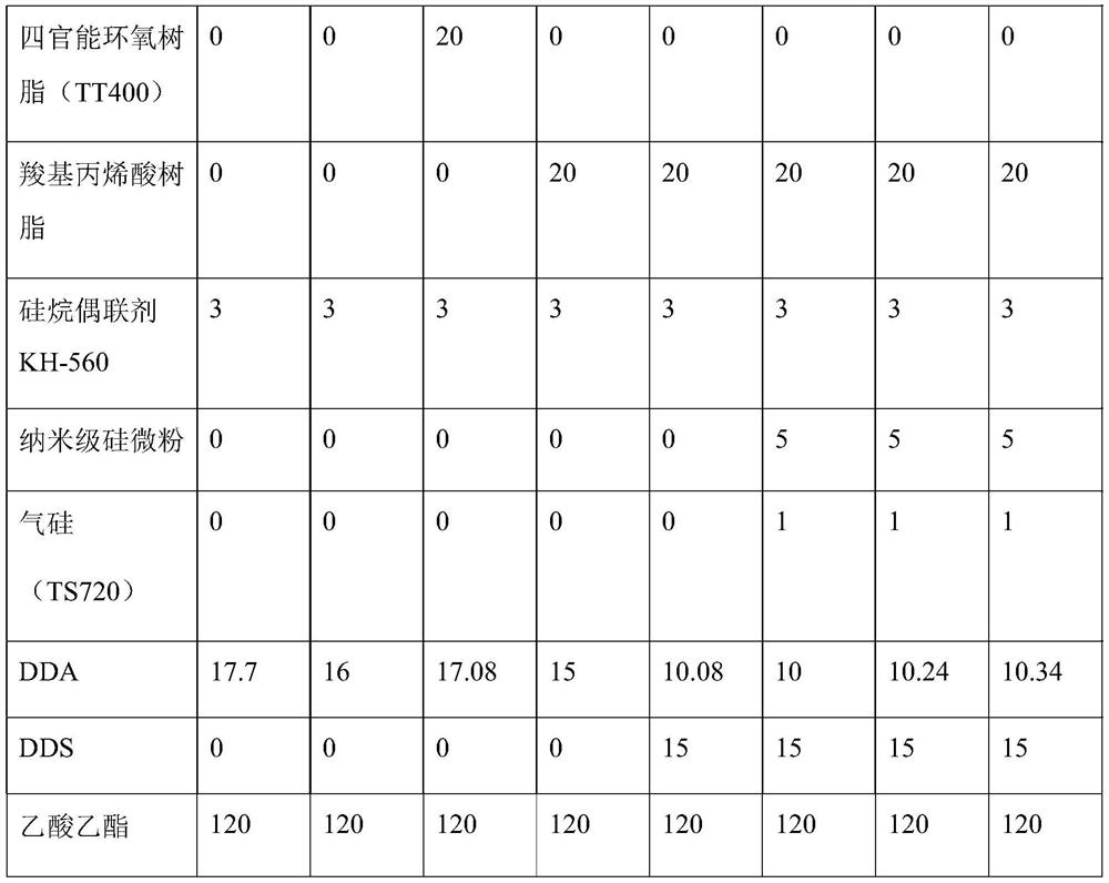 High-temperature-resistant epoxy adhesive tape and preparation method thereof