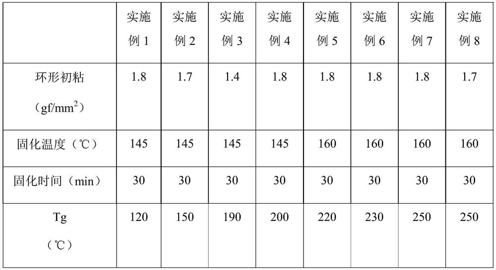 High-temperature-resistant epoxy adhesive tape and preparation method thereof