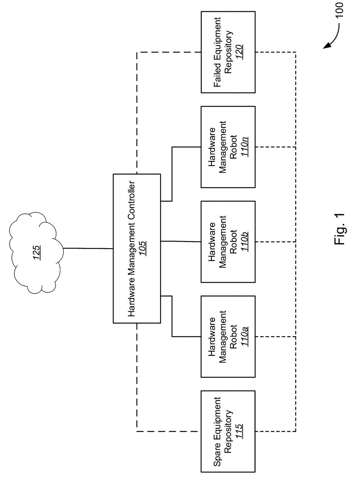 Automated Data Center