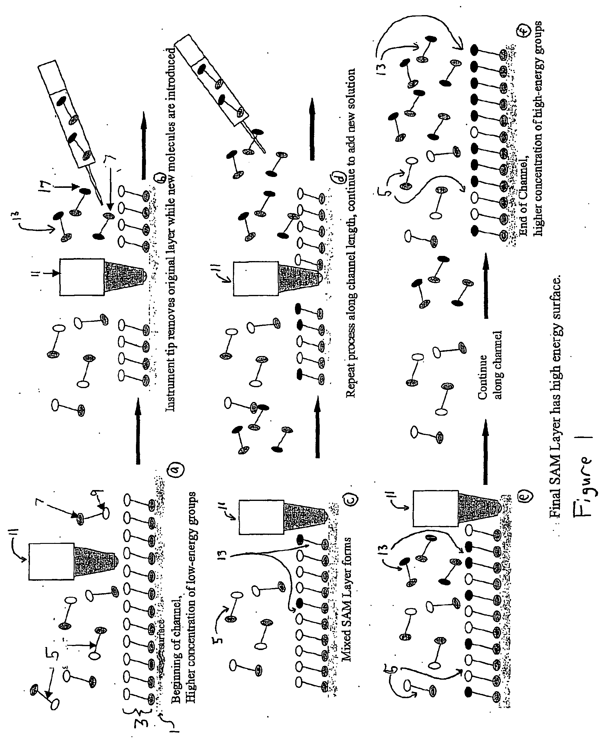 Surface-energy gradient on a fluid-impervious surface and method of its creation using a mixed monolayer film