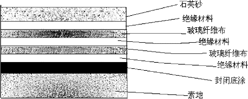 Insulating treatment method for insulated area of shielded door