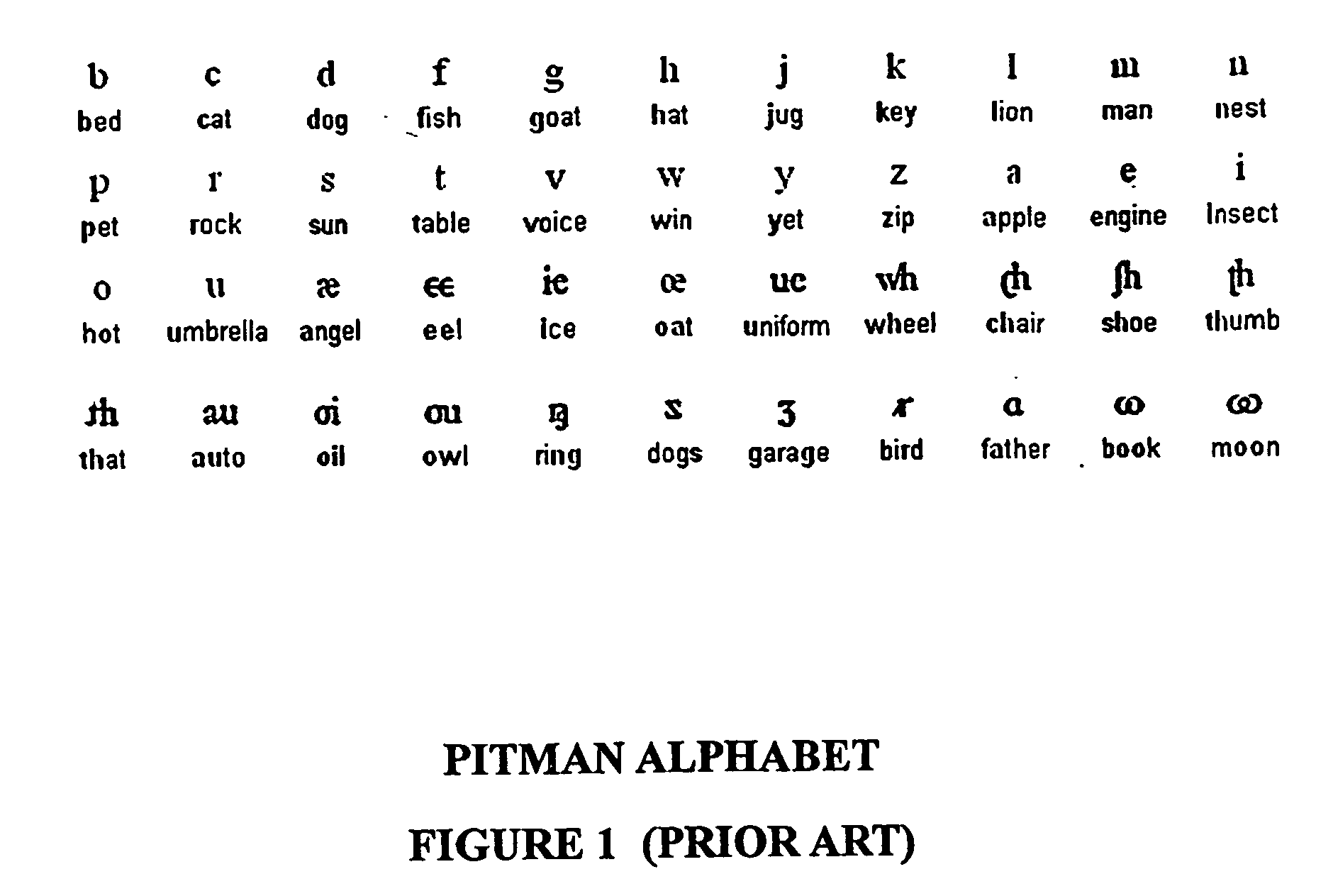 Initial teaching alphabet for teaching phonetics
