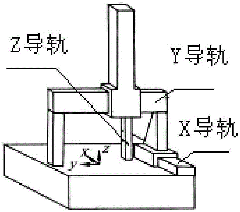 A Parallel Coordinate Measuring Machine Controller