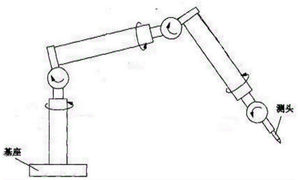 A Parallel Coordinate Measuring Machine Controller