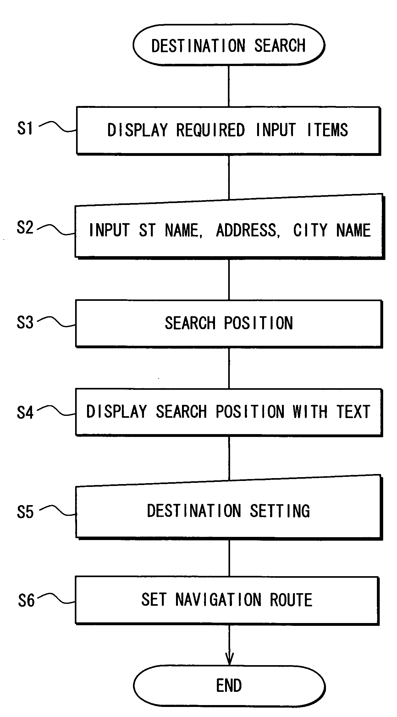 Navigation apparatus and method for street search