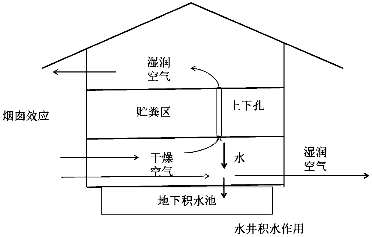 Cow dung drying device, method and application based on reinforced concrete structure