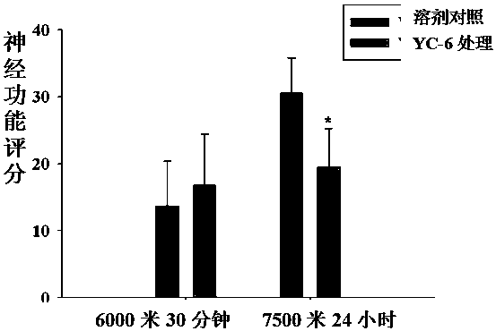 Application of 5α-androsta-3β, 5,6β-triol and their analogues in preventing or treating altitude sickness caused by hypobaric hypoxia