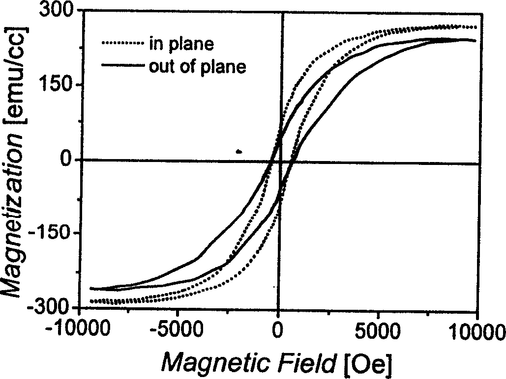 Magnetoelectric composite film and its preparation method