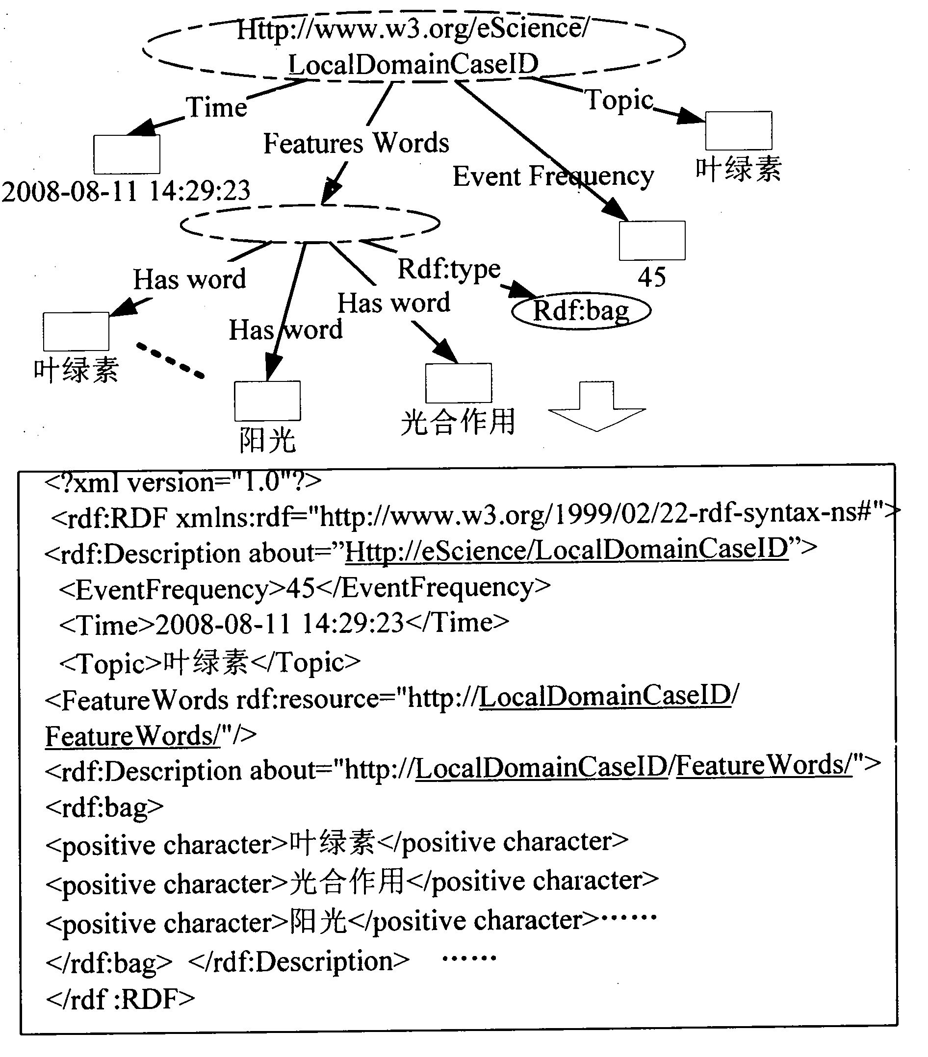 E-Science environment-oriented multi-domain Web text feature extracting system and method