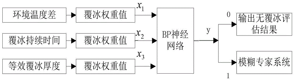 Electric transmission line icing state assessment method