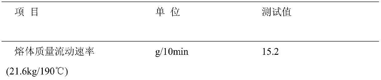 Polyethylene resin for large-diameter winding pipe and industrial production method thereof