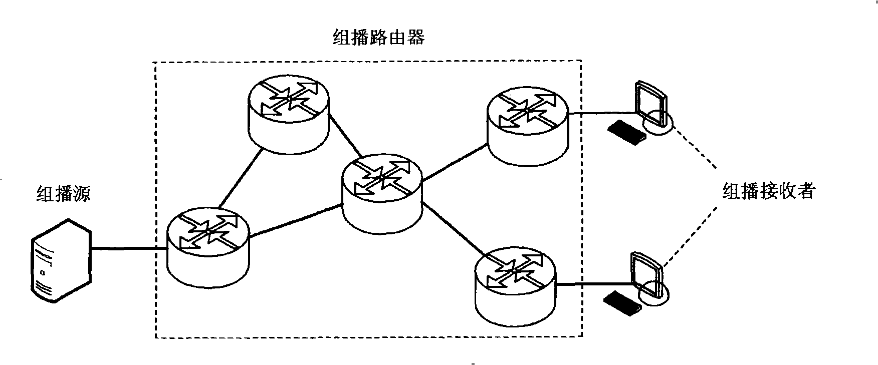 Multicast access equipment and method