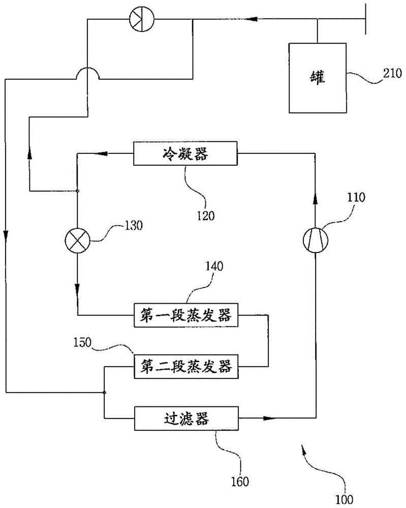 Heat pump system having waste heat recovery structure with 2nd evaporation