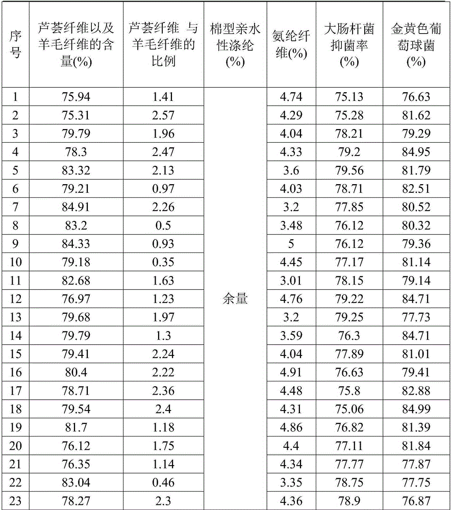 Quaternary compound spinning method and product