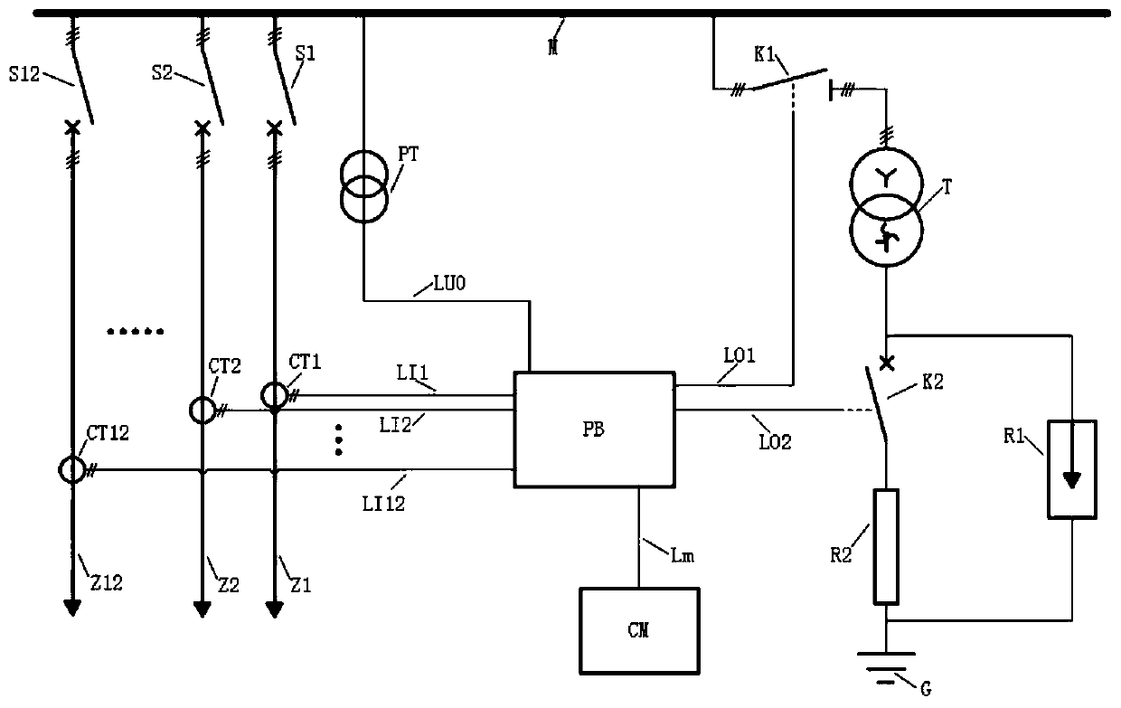 Zero-sequence disturbance line selection protection system for neutral point ungrounded transformer substation and application of zero-sequence disturbance line selection protection system