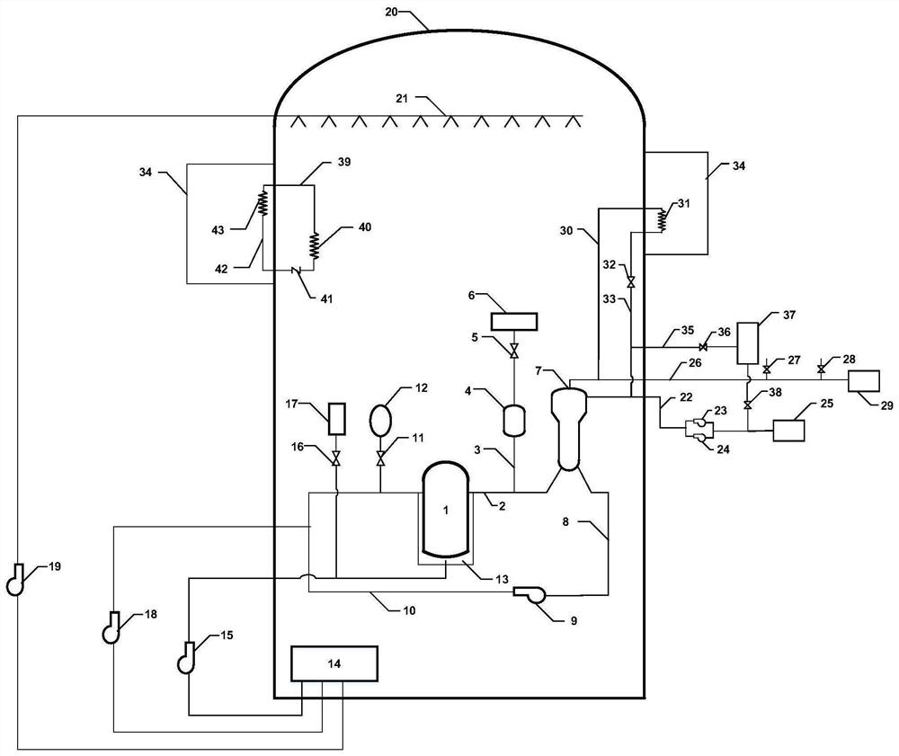A safety system combining active and passive in a nuclear power plant and its method