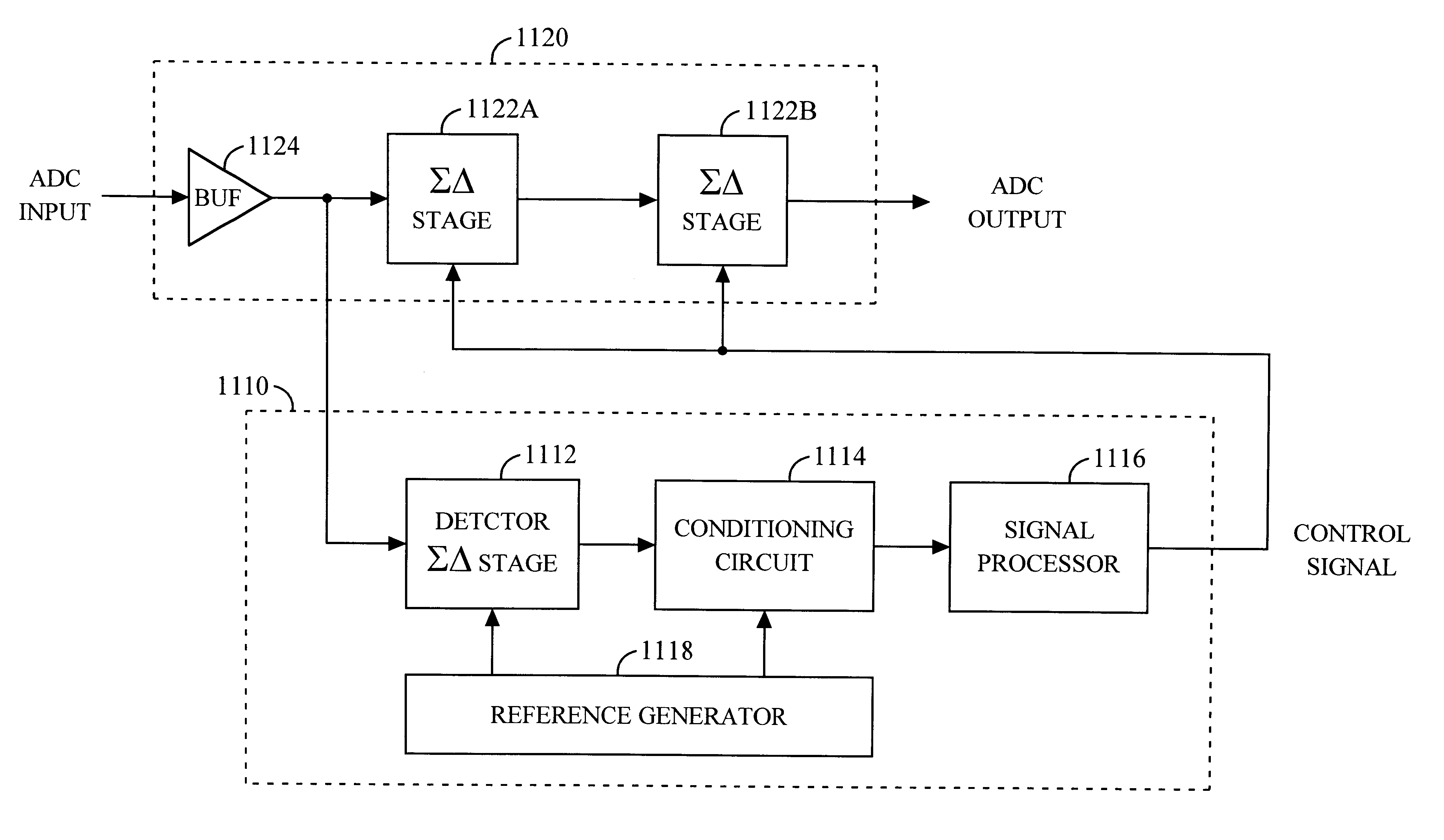 Method and apparatus for controlling stages of a multi-stage circuit