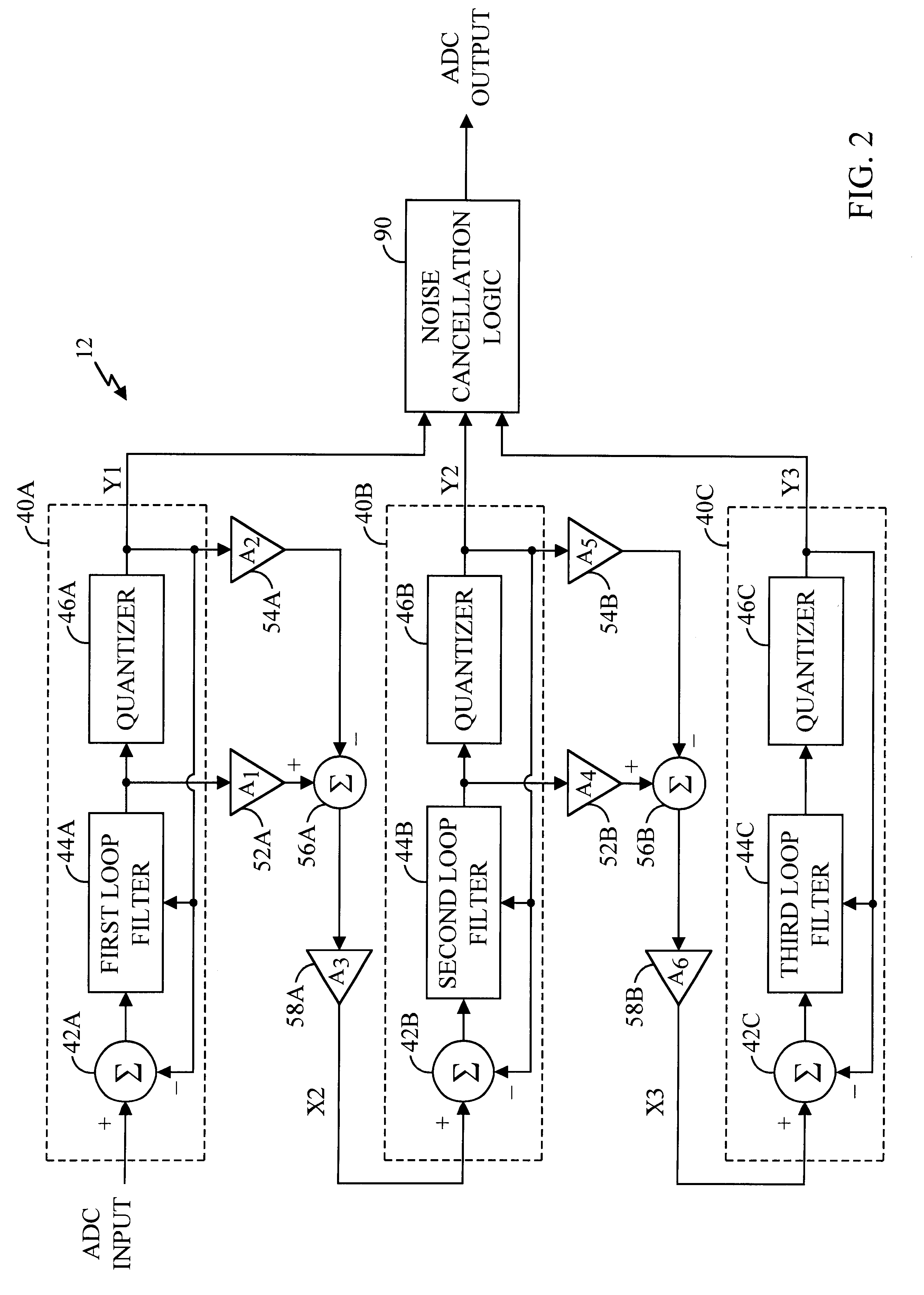Method and apparatus for controlling stages of a multi-stage circuit