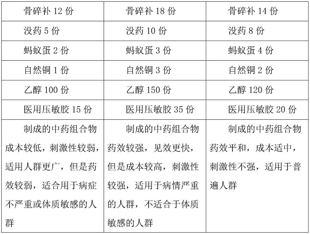 External traditional Chinese medicine composition for treating orthopedic diseases