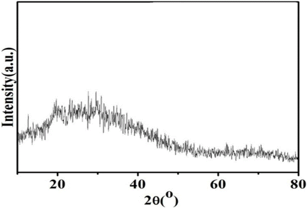 Microwave aftertreatment modifying method for polymer precursor-derived ceramics