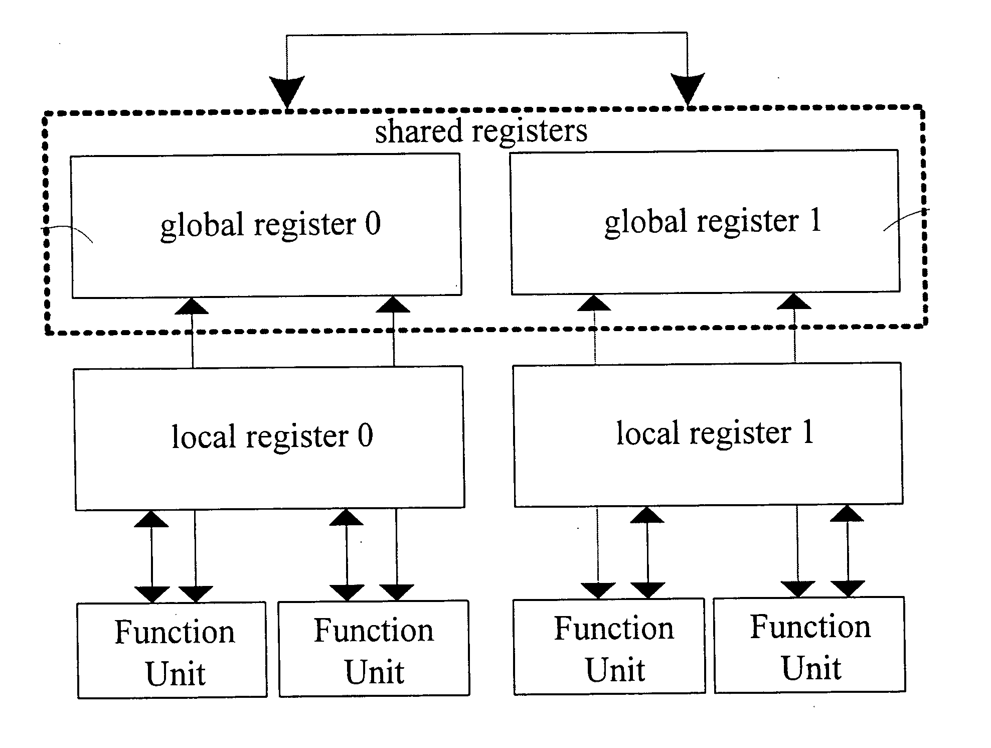 Method for inter-cluster communication that employs register permutation