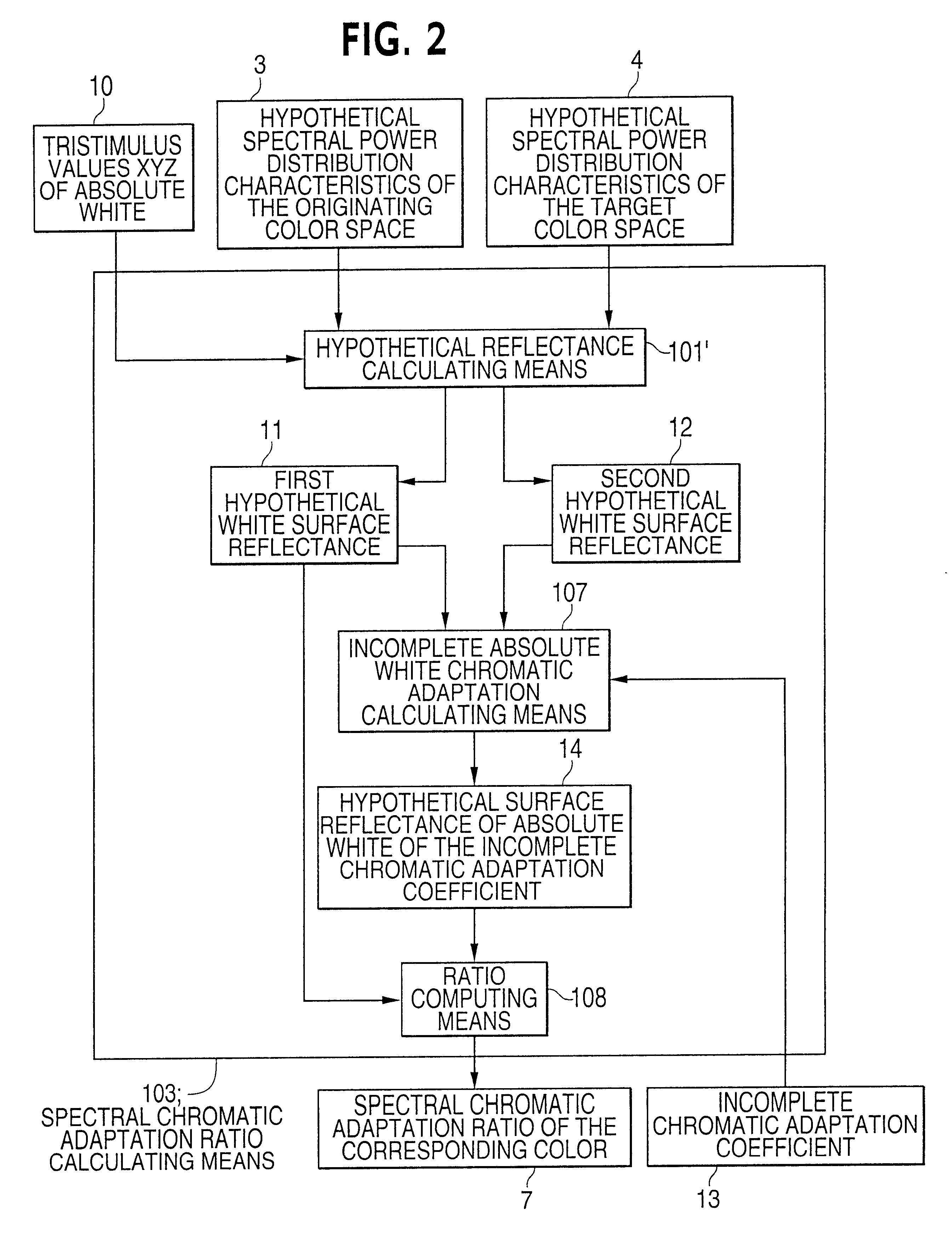 Color matching method, color matching apparatus and medium having a machine-readable product