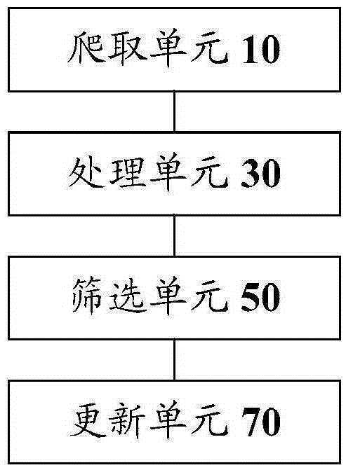 Conjunction word set processing method and device