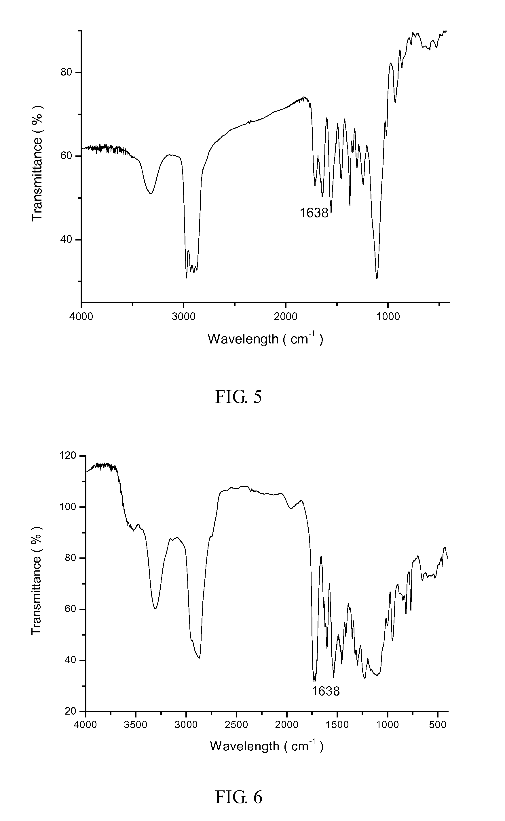 Ambient temperature curable hydrophilic PU oligomer, method for synthesizing the same and surface treatment method of using the same