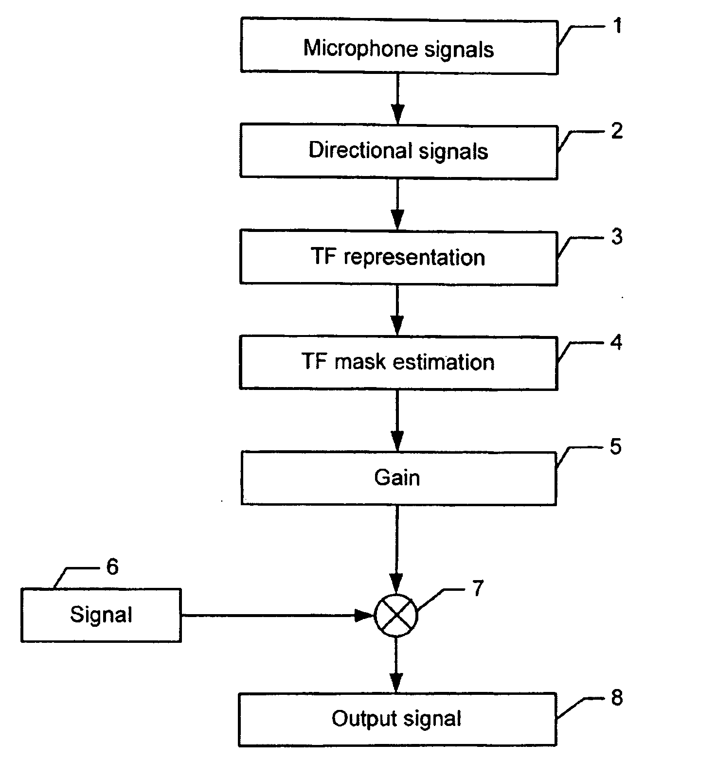 Method of estimating weighting function of audio signals in a hearing aid
