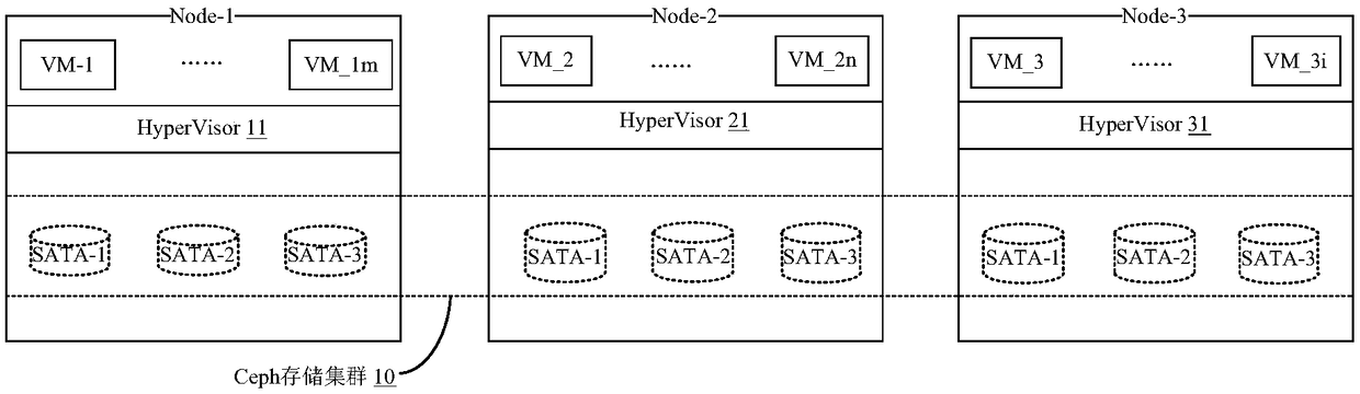 Method, system and cloud platform for realizing distributed high-efficiency cloud disk