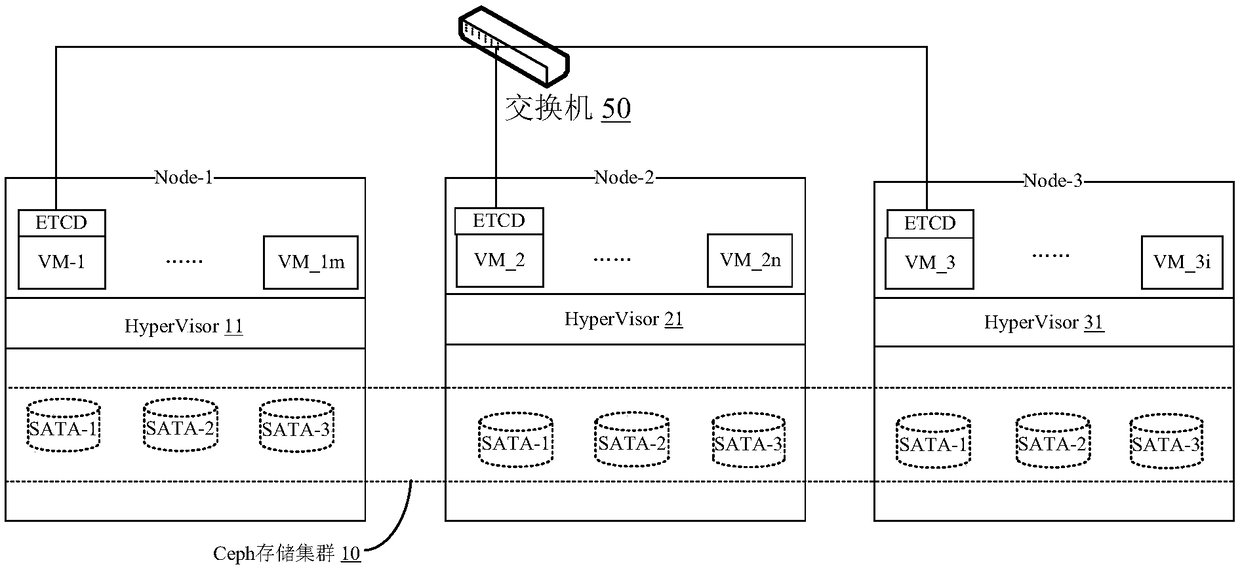 Method, system and cloud platform for realizing distributed high-efficiency cloud disk