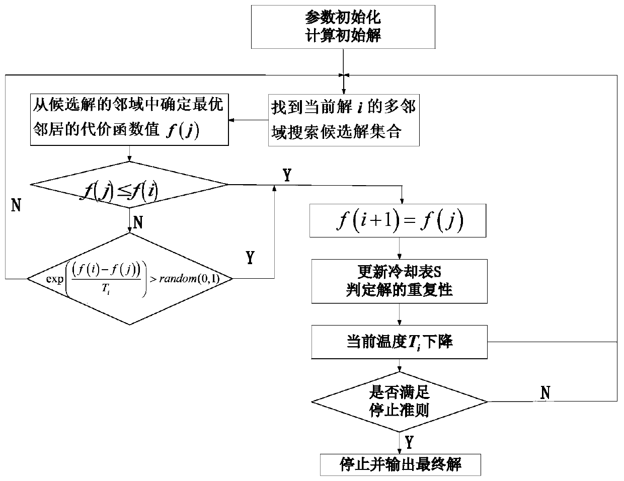 LAS detection algorithm improved based on simulated annealing idea in large-scale MIMO system