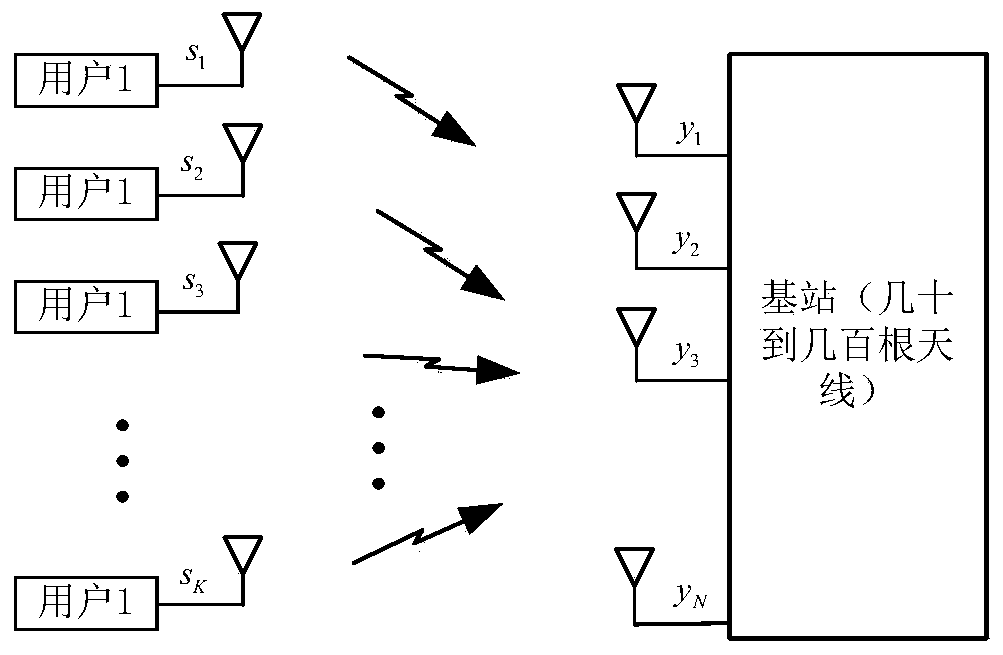 LAS detection algorithm improved based on simulated annealing idea in large-scale MIMO system