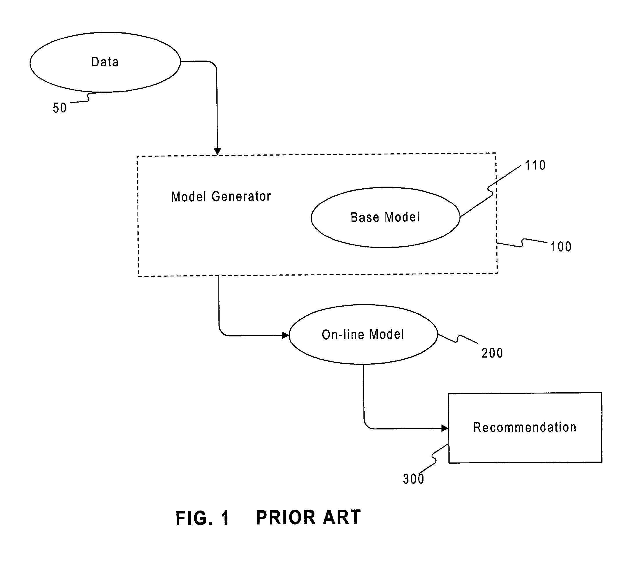 Method and system for high performance model-based personalization