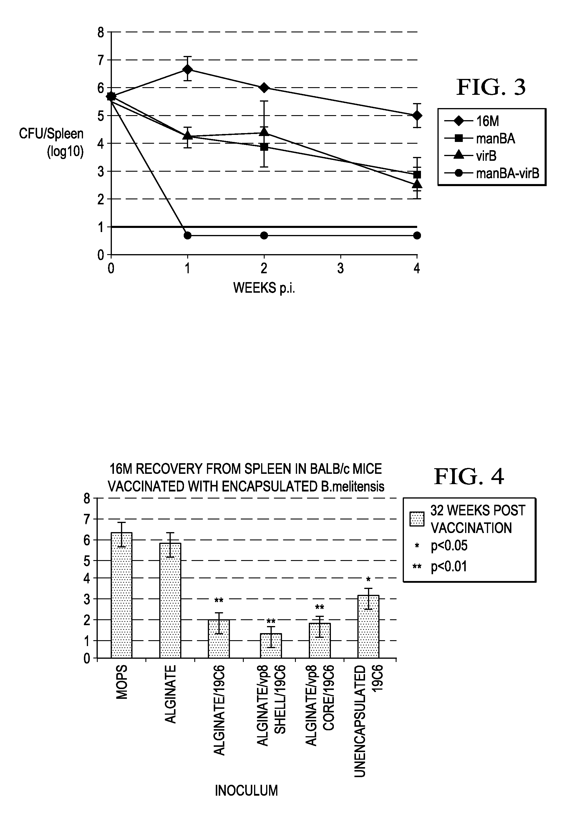 Controlled release vaccines and methods for treating brucella diseases and disorders