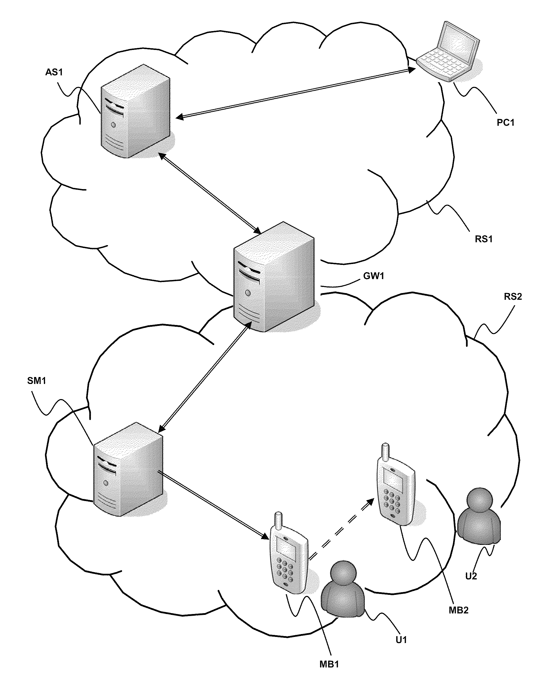 Automated call set-up between two terminals