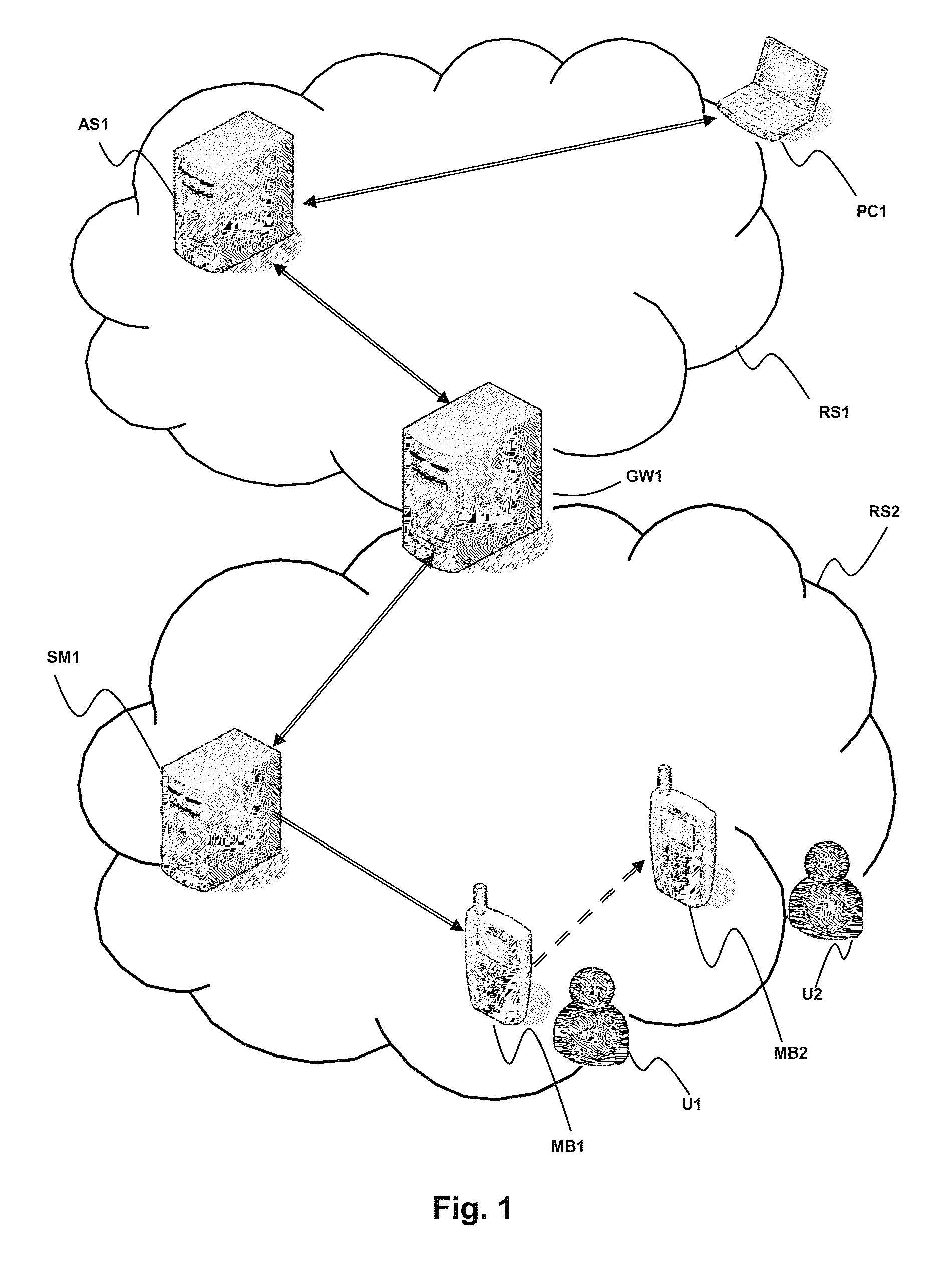 Automated call set-up between two terminals